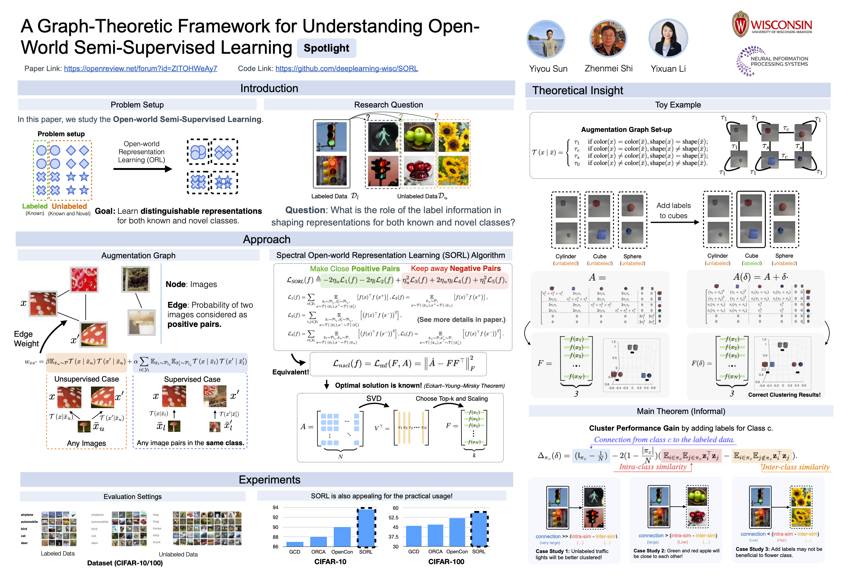 NeurIPS Poster A GraphTheoretic Framework for Understanding OpenWorld